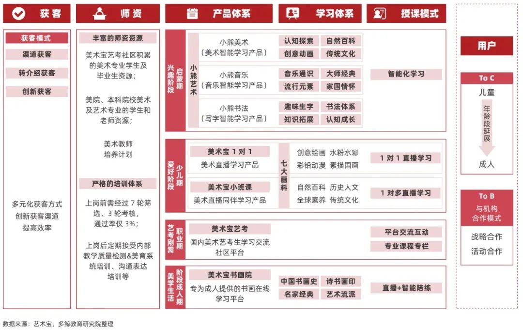 多鲸行研 | 2022 中国素质教育行业报告